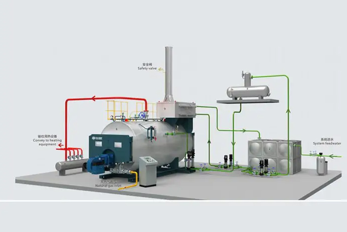 冷凝燃气热水锅炉品牌厂家如何选择？